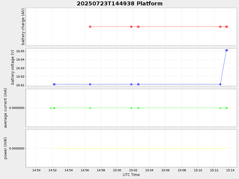 Plot of platform.png