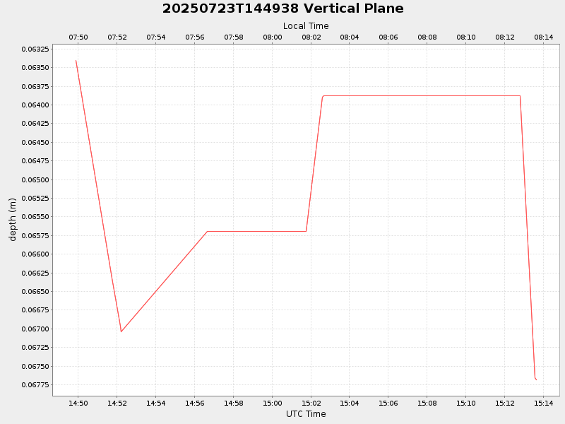 Plot of vplane.png