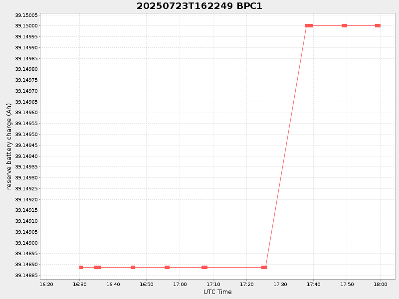 Plot of bpc1.png