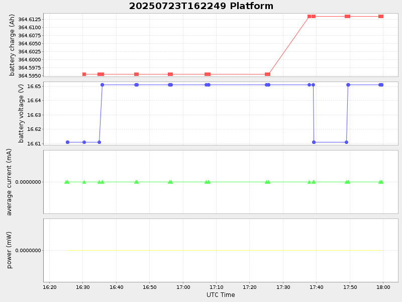 Plot of platform.png