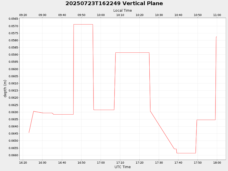 Plot of vplane.png
