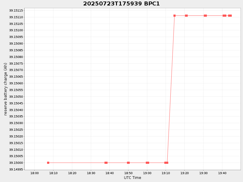 Plot of bpc1.png