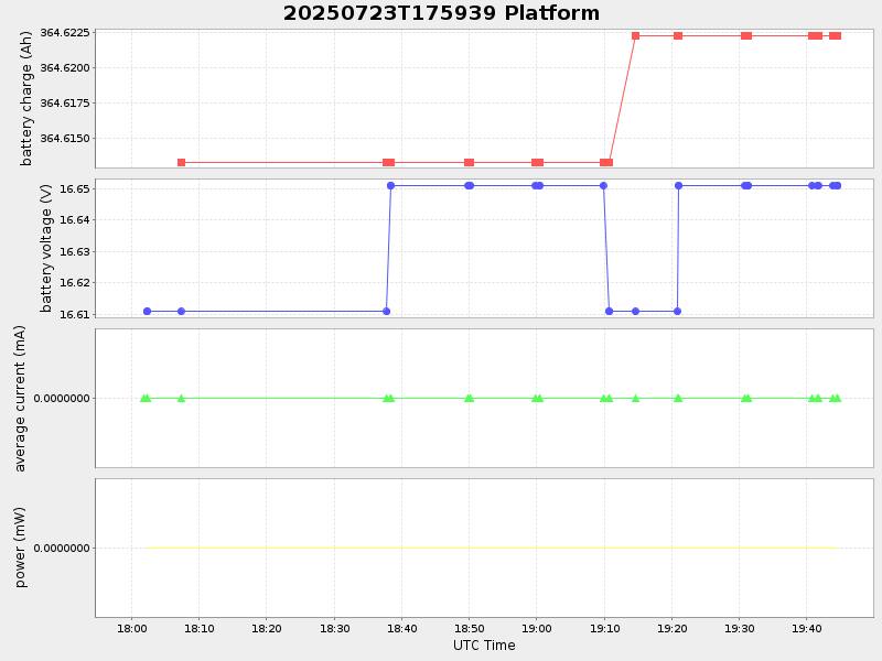 Plot of platform.png