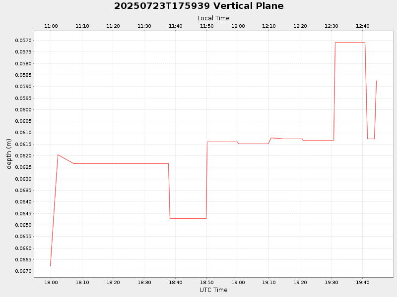 Plot of vplane.png