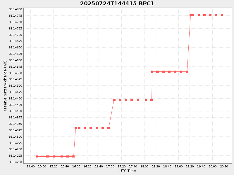 Plot of bpc1.png