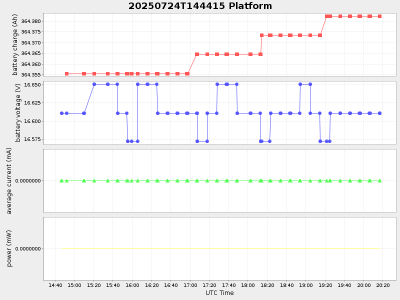 Plot of platform.png