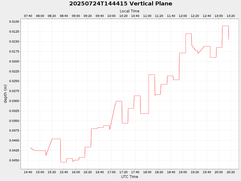 Plot of vplane.png